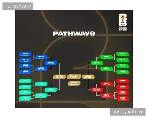 2026世界杯48队分组规则和小组赛晋级条件详解
