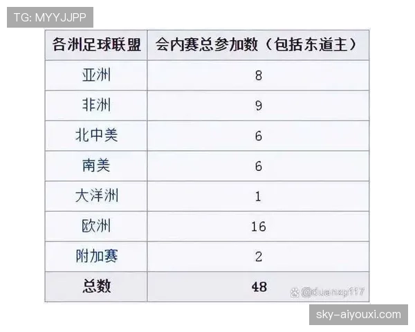 2026世界杯48支球队如何分成12个小组，赛制规则详解