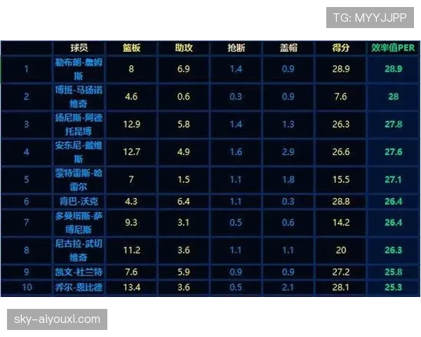 坎宁安挡拆制造错位，对比上季内线效率提升