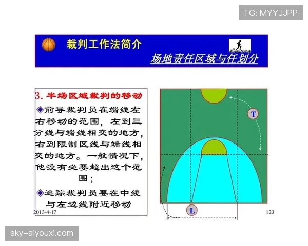 篮球规则中防守犯规的具体定义及裁判判罚标准详解