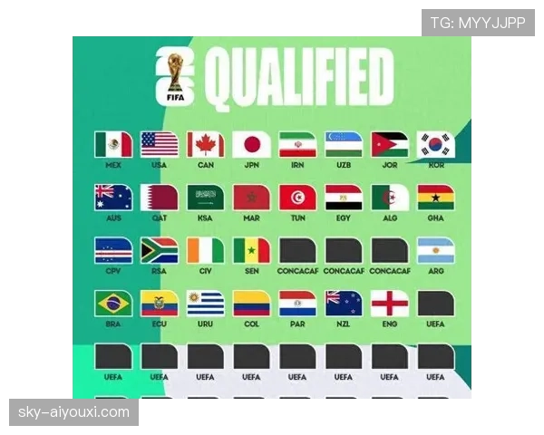 2026世界杯哪些非种子队最可能成功出线